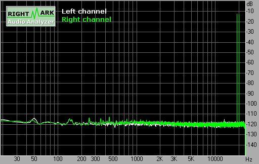 Spectrum graph